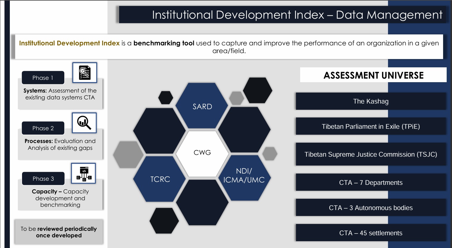 IDI-DM diagnostic framework